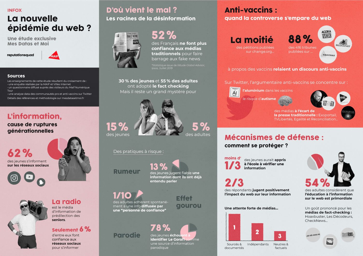 etude-infox-infographie-2019-opti